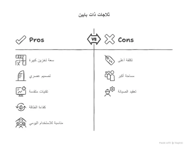 ثلاجات بابين واسعارها