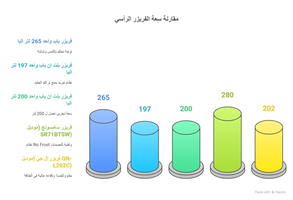 اسعار الفريزر الراسي