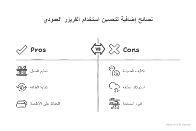 افضل نوع فريزر عمودي